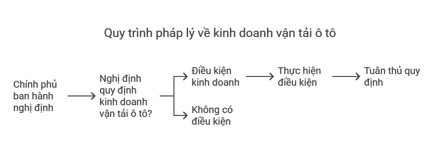 5. Cơ sở pháp lý