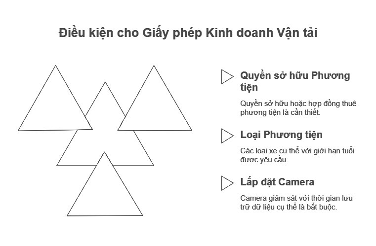 4. Điều kiện cấp lại Giấy phép kinh doanh