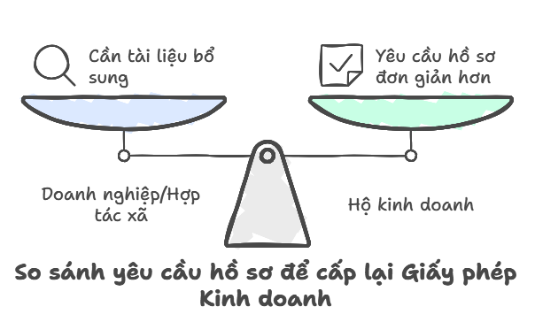 3. Thành phần hồ sơ và số lượng