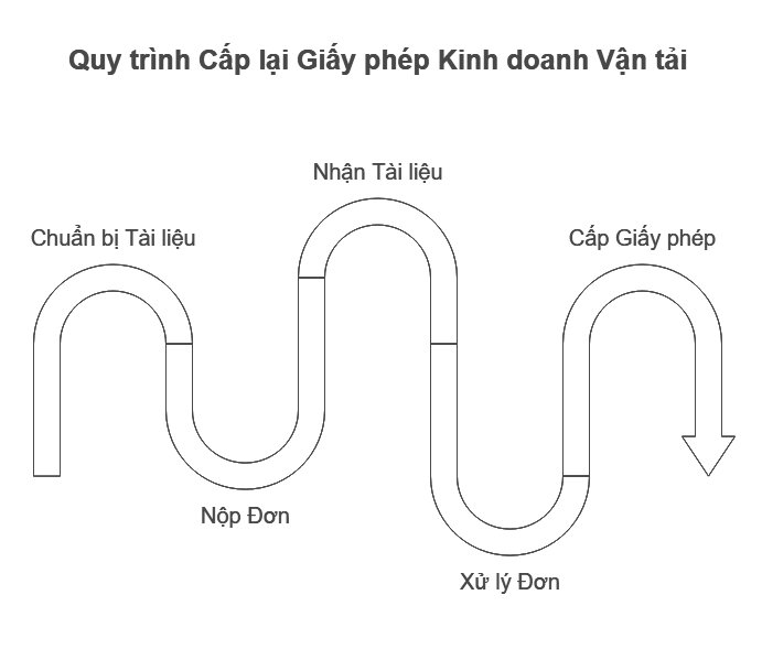 1. Tổng quan về thủ tục