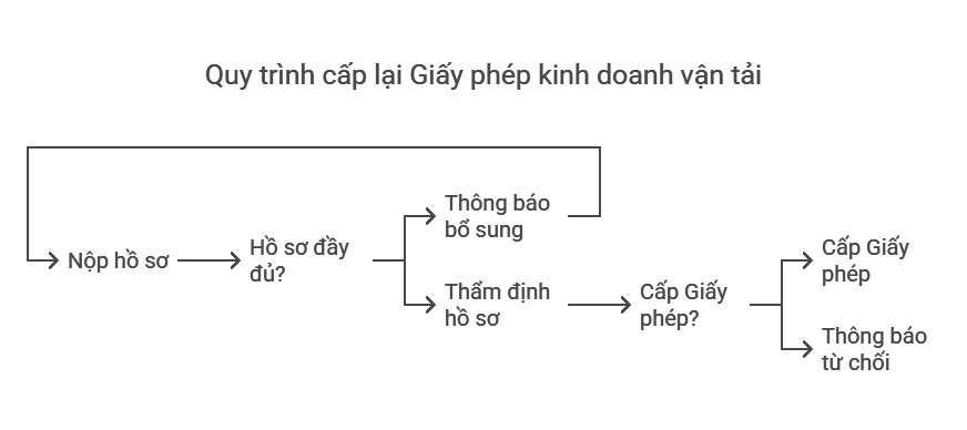 2. Trình tự thực hiện